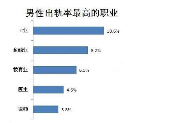 出轨男人_出轨男人的心理弱点_出轨男的
